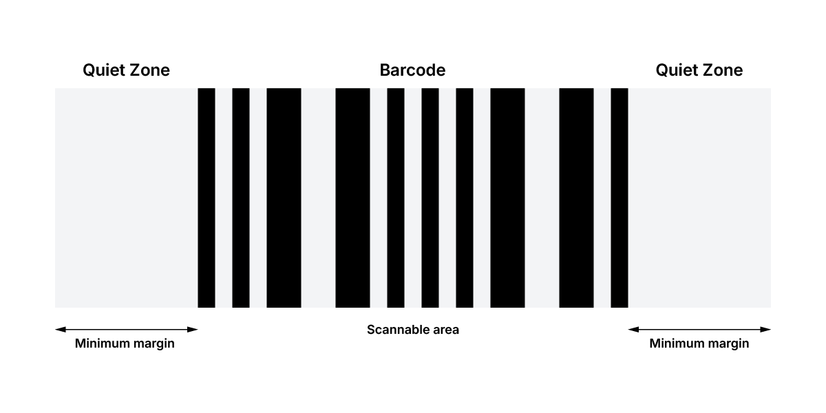 Diagram showing quiet zones as the clear margins on both sides of a barcode.